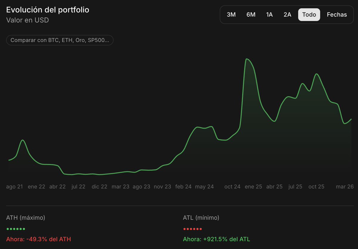 Jordi in Cryptoland tweet media