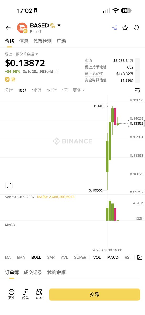 based 在币安alpha开了，fdv1.4亿。

edgex 盘前却还有5亿多

perp赛道全部大📉，估值大撤退
