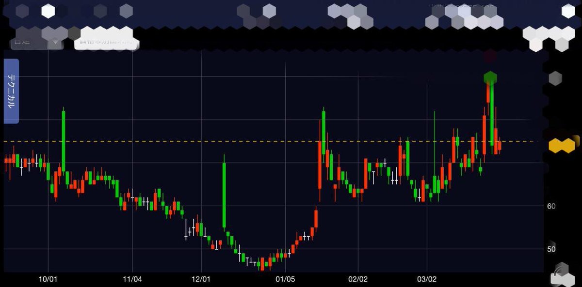 心/日本株投資家 tweet media