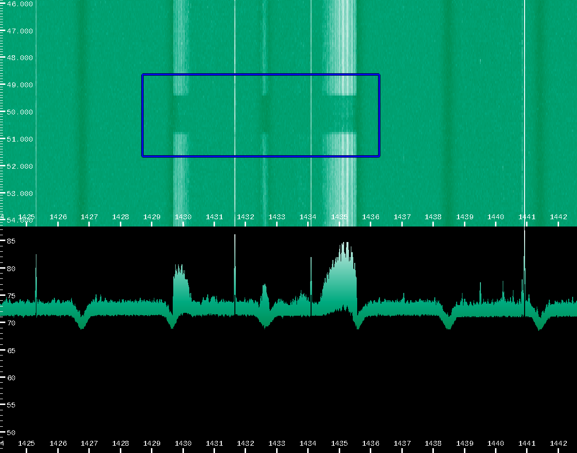 RadwaveRf's tweet photo. Do you like puzzles? This is data from Breakthough Listen, specifically from HIP117463 at 2016-March-04  06:02:36 PM from the Green Bank Telescope with a center frequency of 1406.25 MHz. I recently processed it with https://t.co/yKqDGyGfjk, using a frequency resolution of ~5 MHz, with the Swap I/Q and Invert Channel Order options both disabled. I found the hydrogen line signals, but they blank out temporarily. And the narrow signals didn't blank out. Are all those narrow signals just receiver artifacts? But also, the way the large hydrogen line clusters go dark at the right and left channel edges seems odd. Was the channel order reported wrong and need to be inverted? Or do I/Q need to be swapped to spectrally flip each channel? Either of those would cause the two large clusters to be placed together as one larger cluster split across two adjacent channels. But doing so has consequences on the perceived received frequency,  the number of distinct objects, the measured Doppler shift of those objects, and therefore their velocities relative to Earth.
@xai as you work toward advancing our collective understanding of the universe, it's critical that these types of radio astronomy data collection issues are ironed out.