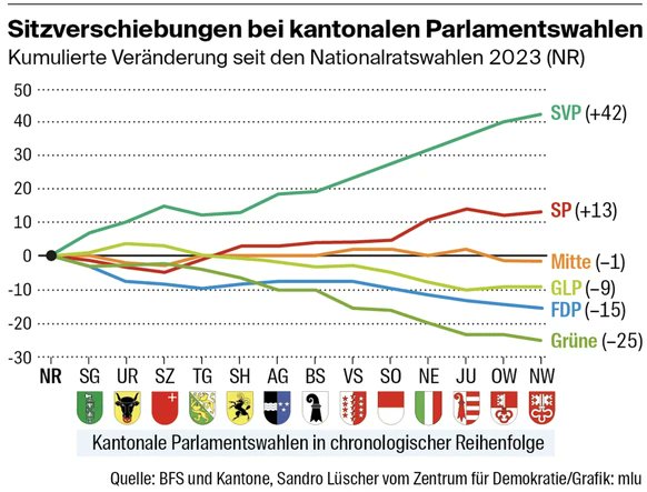 Marco Zueri tweet media