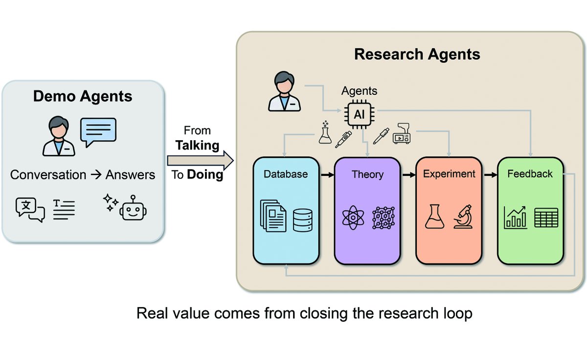 AI-Agent tweet media