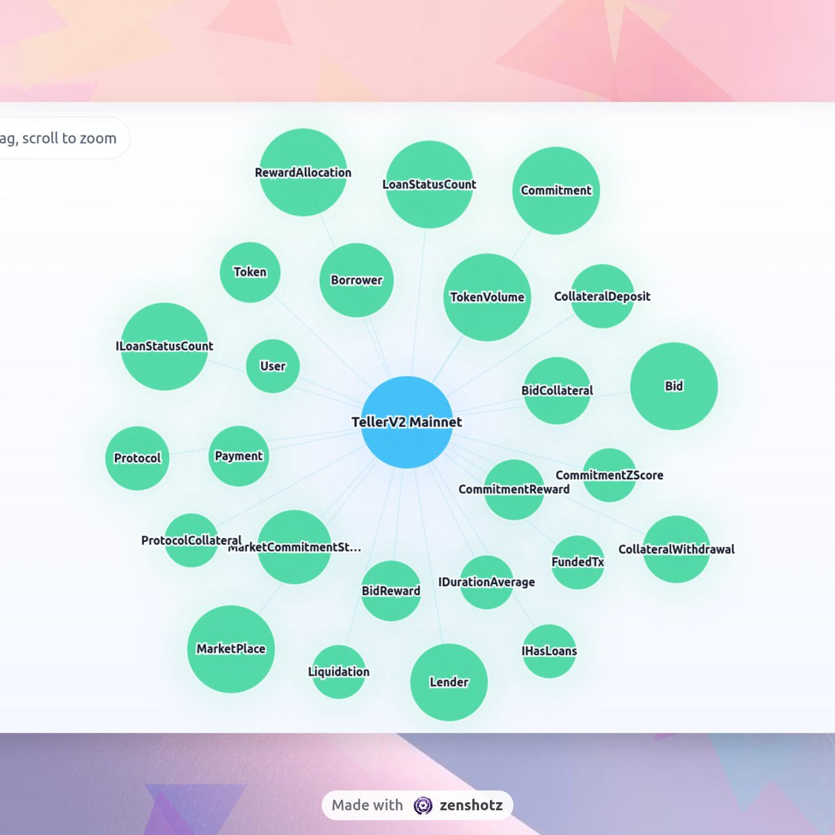 harshrjjpt's tweet image. Weekend Project!
Subgraph Insights — a premium explorer for @graphprotocol  subgraphs.  Explore any subgraph, visualize its schema as an interactive D3 graph, build custom charts, and share embeddable dashboards all in one place.  🎬 Video walkthrough below 👇  #TheGraph #web3
