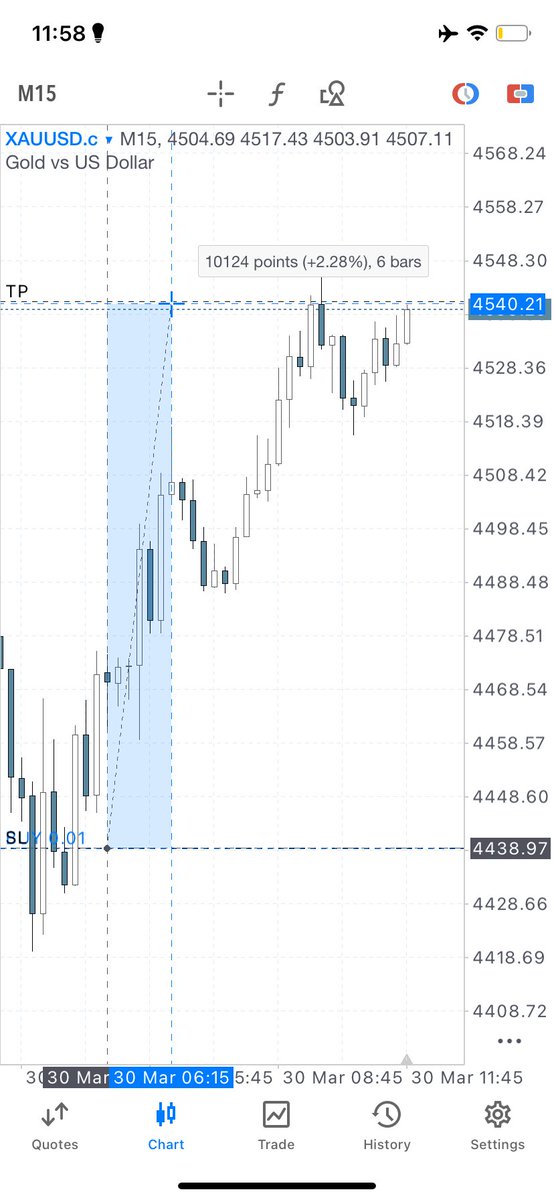 لما يكون الكوتش <a href="/mznmzn597502/">SHADO \ ICT</a> هيك النتيجة متحمسة اخلص الكورس لاني عارفه رح اطلع بنتائج احلى من هيك