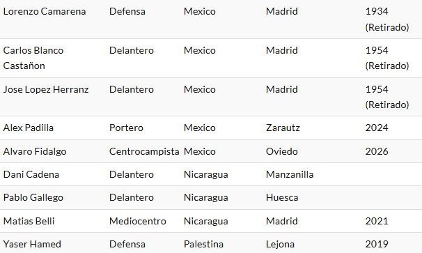 Martín Manchón | Migrantes del Balón tweet media