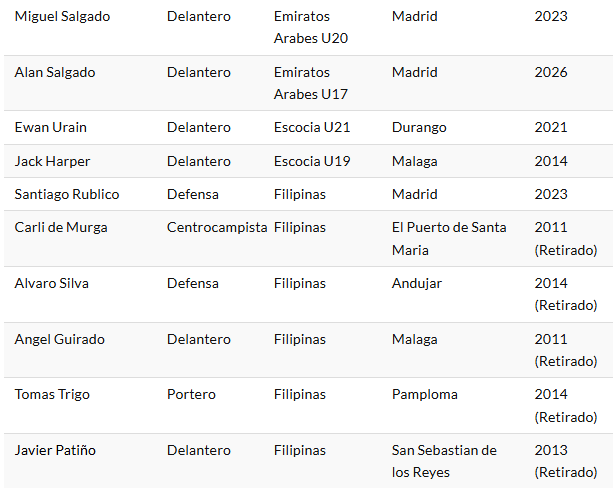 Martín Manchón | Migrantes del Balón tweet media