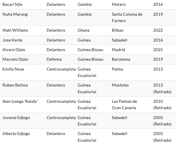 Martín Manchón | Migrantes del Balón tweet media