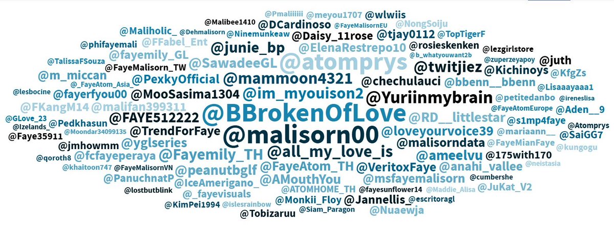 Faye Peraya Trend Official TH 2 tweet media