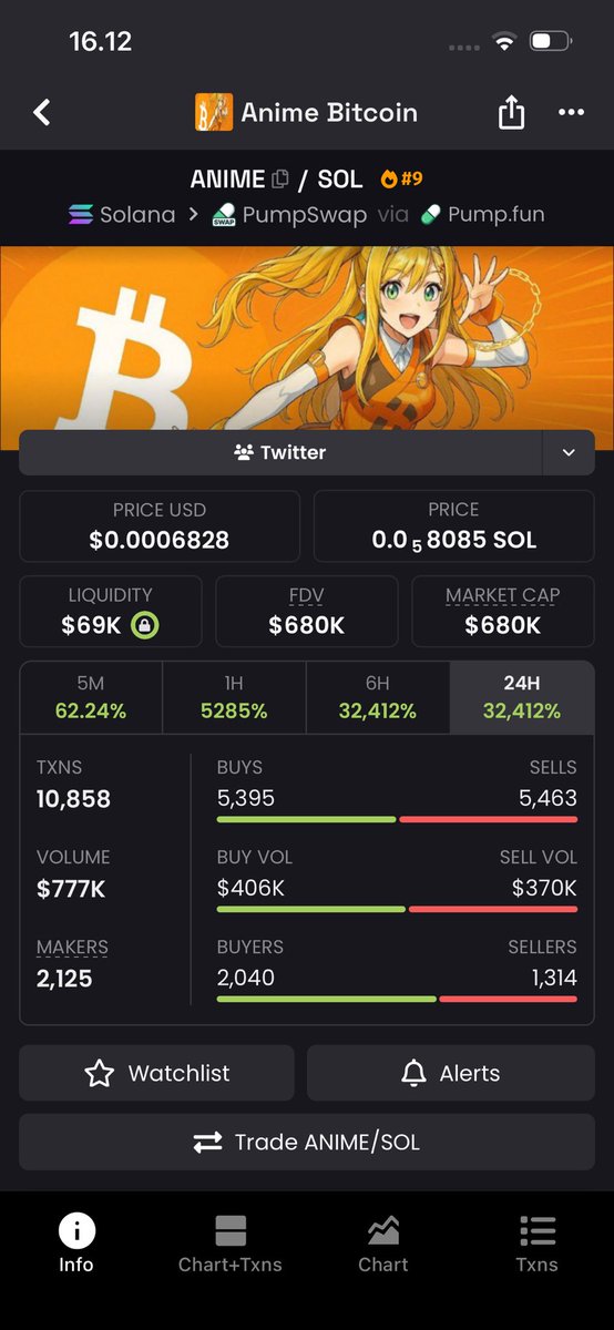 Crypto Ndo! 🇮🇩 tweet media