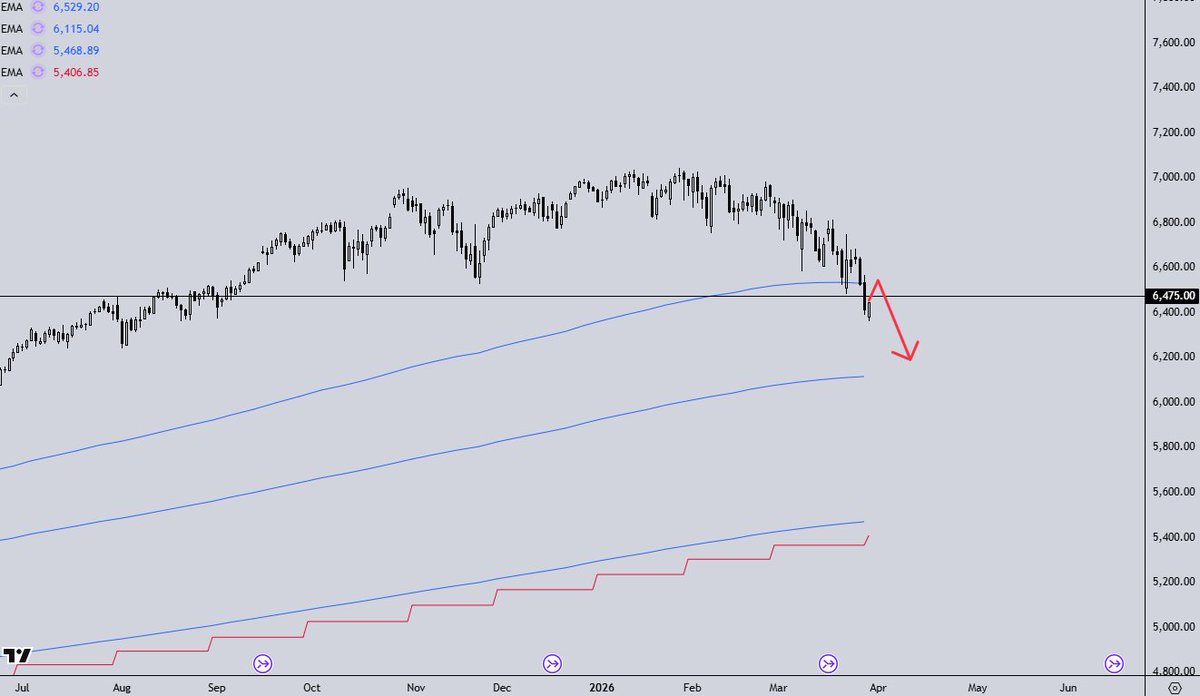 Meridian Market Research tweet media