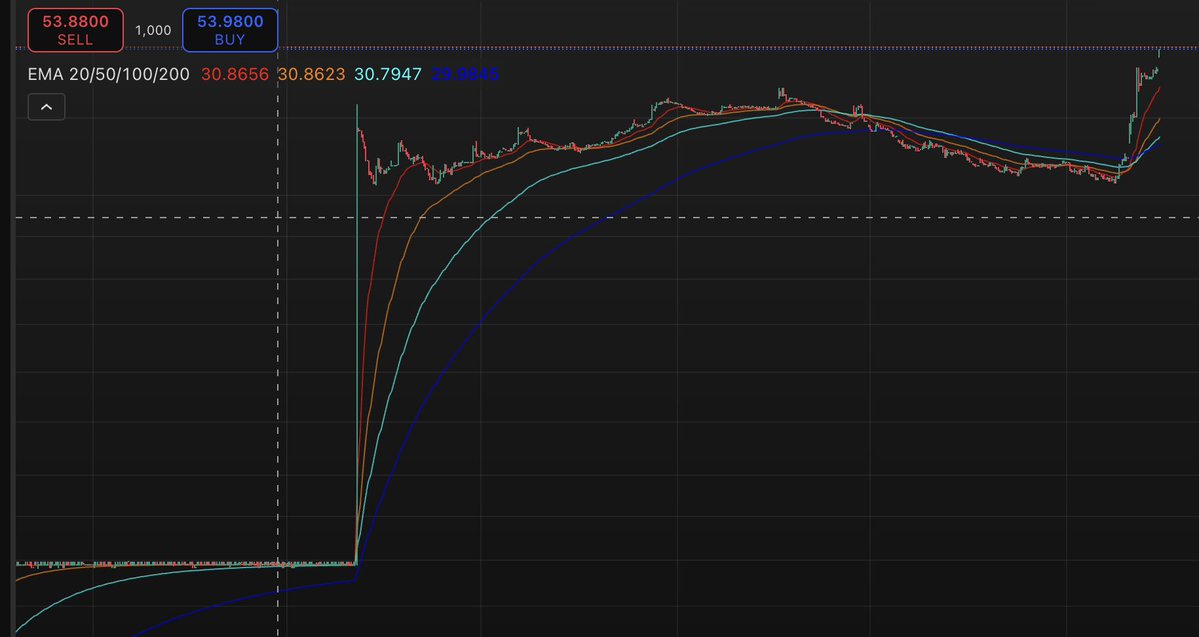 Gümüş Yatırımı ama nasıl ? tweet media