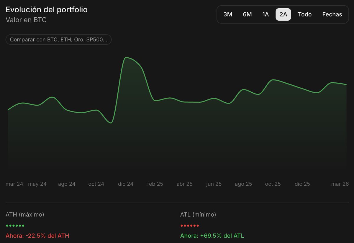 Jordi in Cryptoland tweet media
