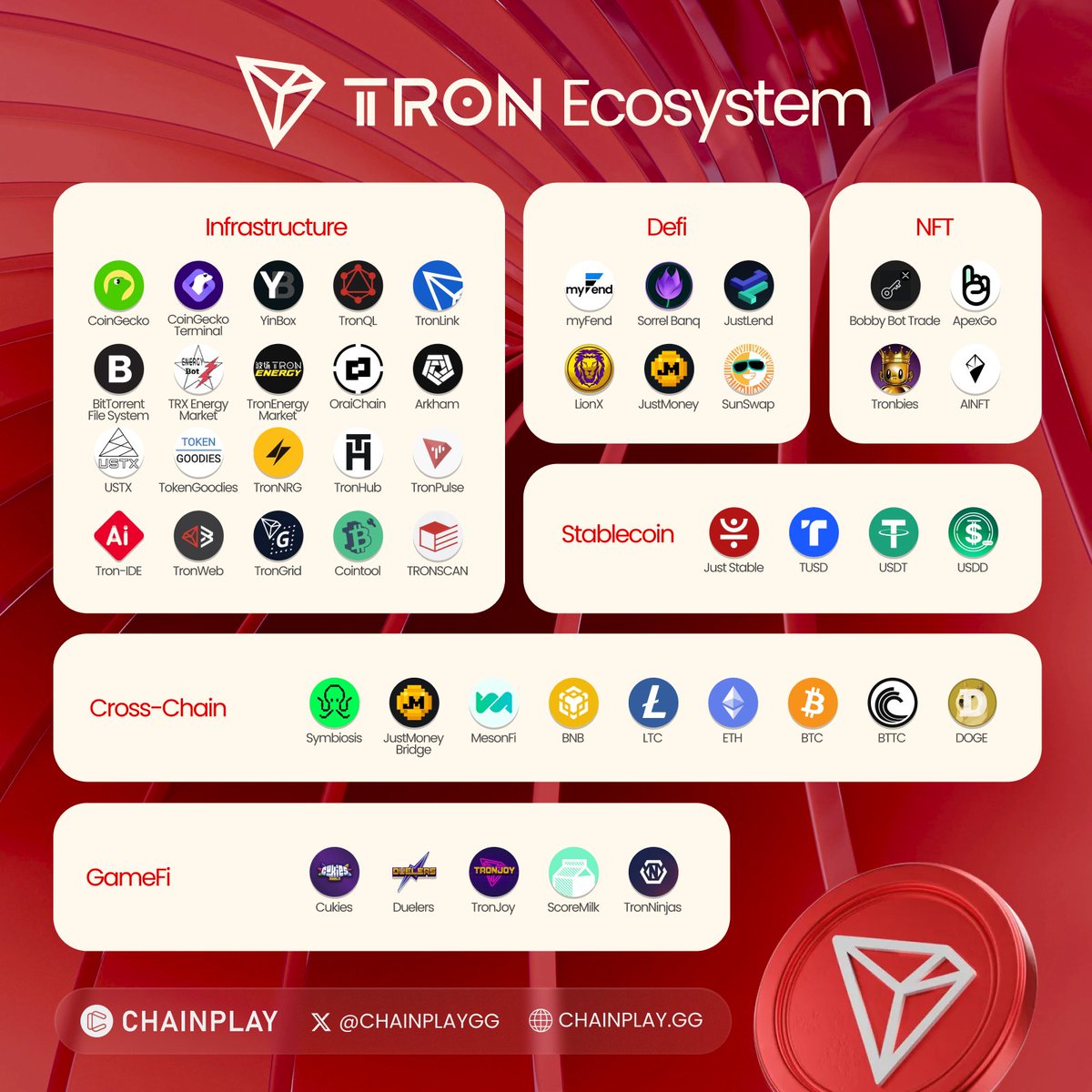 ChainPlay.GG tweet media
