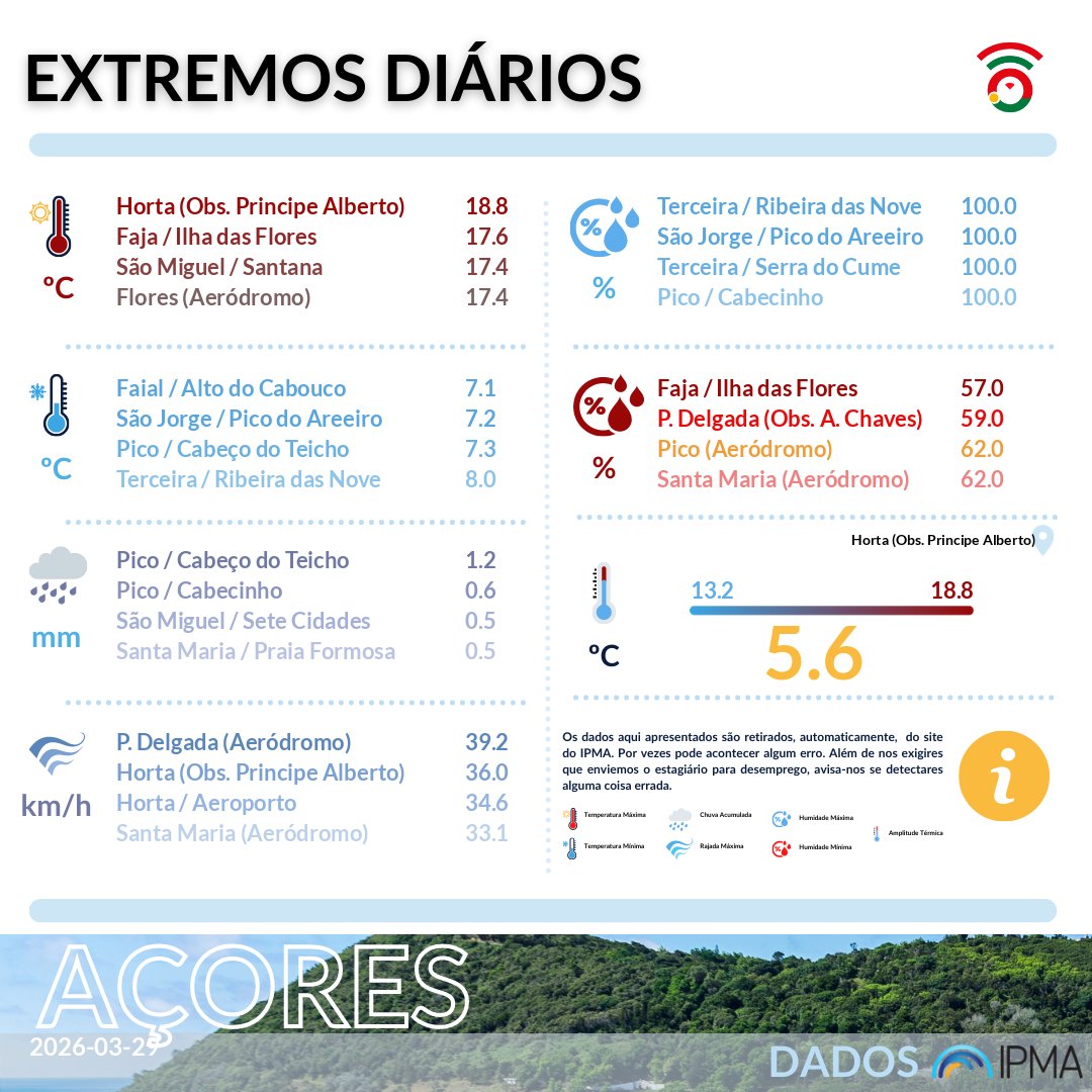 VOST Açores tweet media