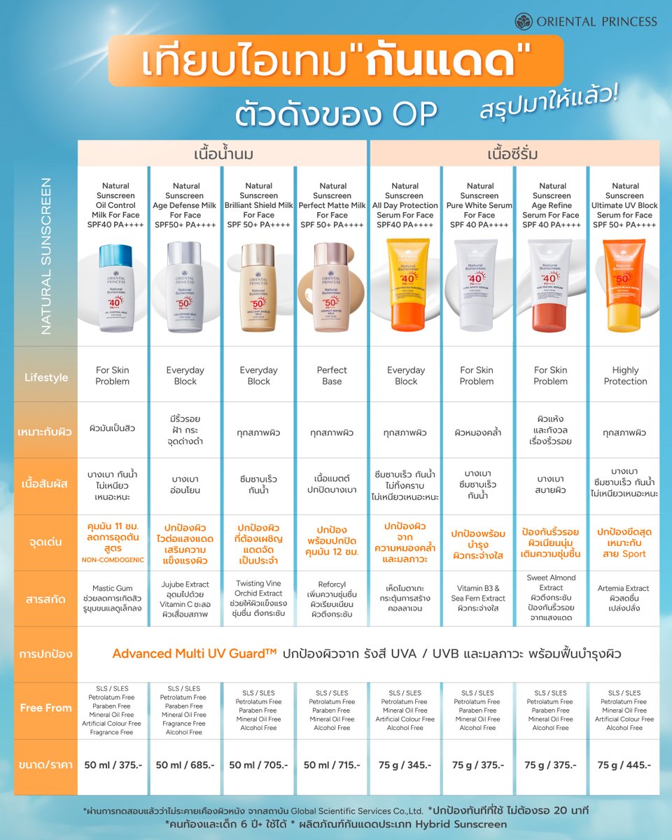 Oriental Princess tweet media