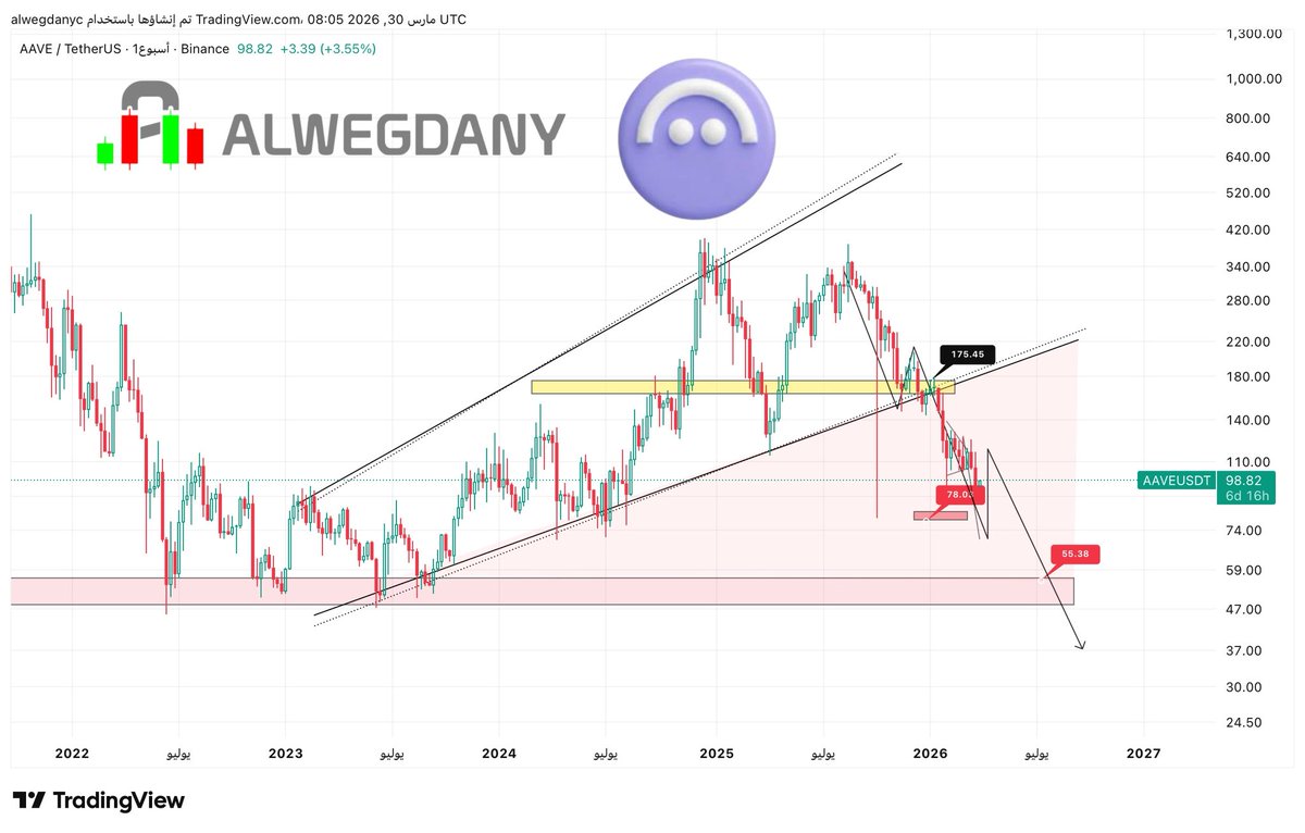 Alwegdany Crypto tweet media