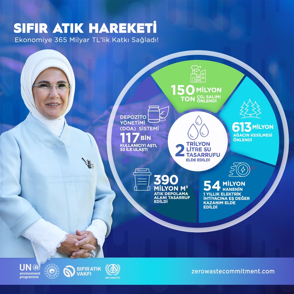 Ankara Çevre, Şehircilik ve İklim Değ. İl Md. tweet media