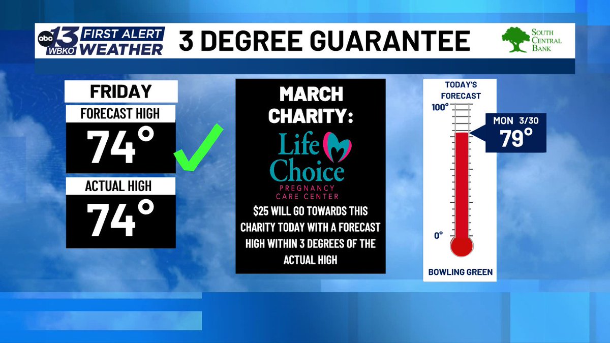 WBKO First Alert Weather tweet media