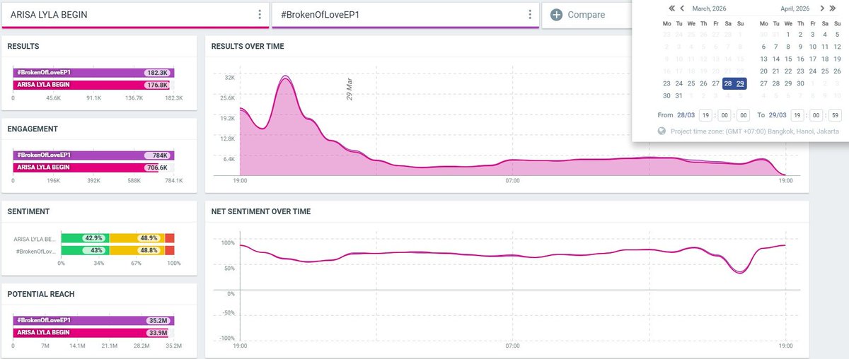 Faye Peraya Trend Official TH 2 tweet media