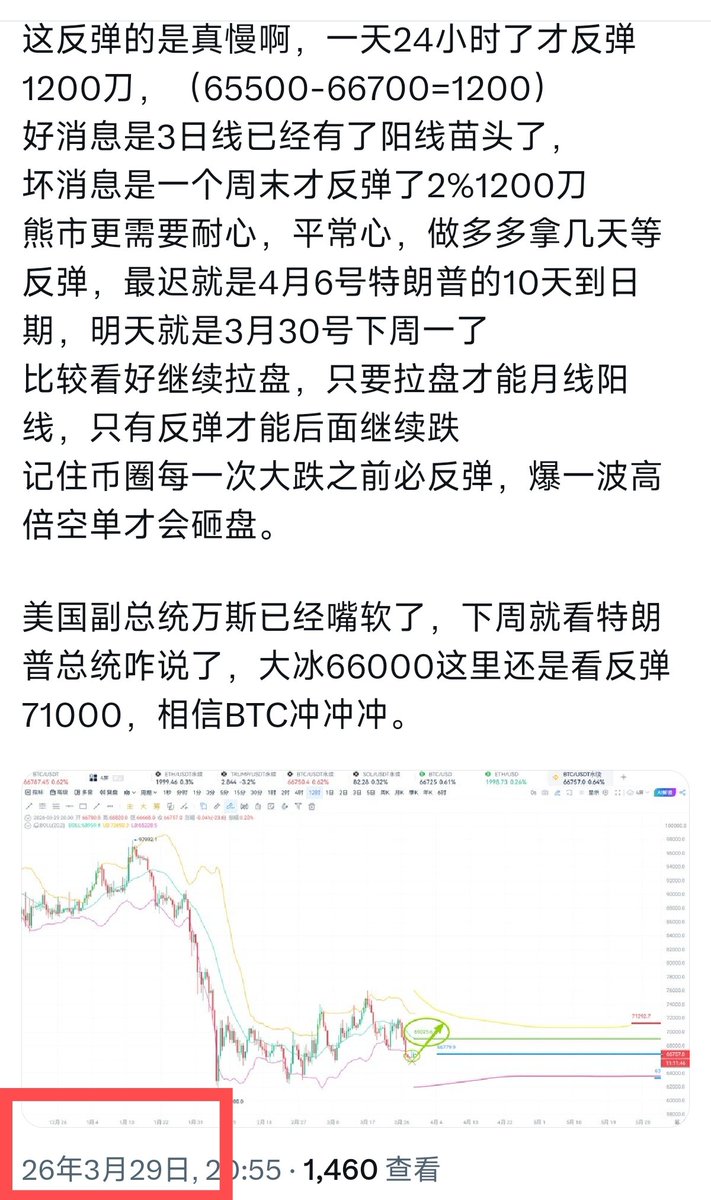 抄底做多从28号，29号直到今天30号周一早上我还在喊抄底做多
不知道有多少币圈的兄弟姐妹们在66000的位置抄底了

大冰抄底早了一些，68000就买买买了，后来66000-65000也加仓抄底了
现在成本价67000附近小浮盈

告诉币圈的兄弟姐妹们一个秘密
蹲一手抄大冰的底肯定赚钱，记住了。