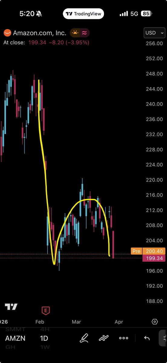 platformb tweet media
