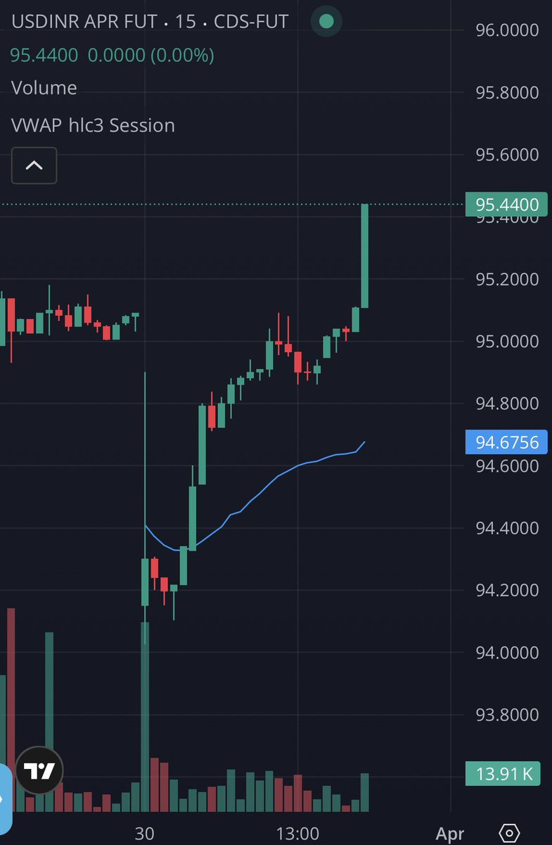 HIMANSHU OJHA tweet media