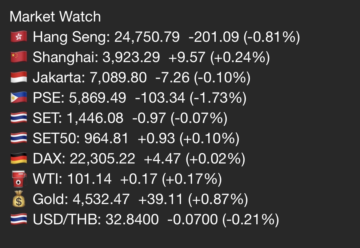 AIRAPLC's tweet image. 🌍Asia Market Watch Update (วันนี้ 30 มี.ค.)
.
⭕️สนใจอยากลงทุนต่างประเทศ คลิก bit.ly/2yWQdSb
.
🚨รับการแจ้งเตือน! ข้อมูลก่อนใครที่ #AIRATRADE