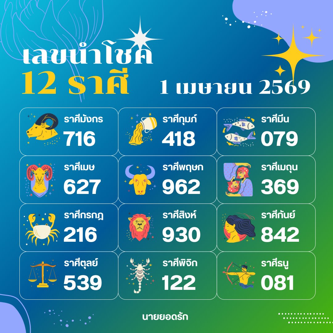 💰ผมชื่อยอดรัก ⑦ ∞ ② ✵ tweet media