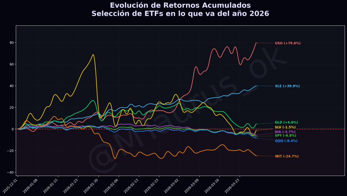 M Taurus tweet media