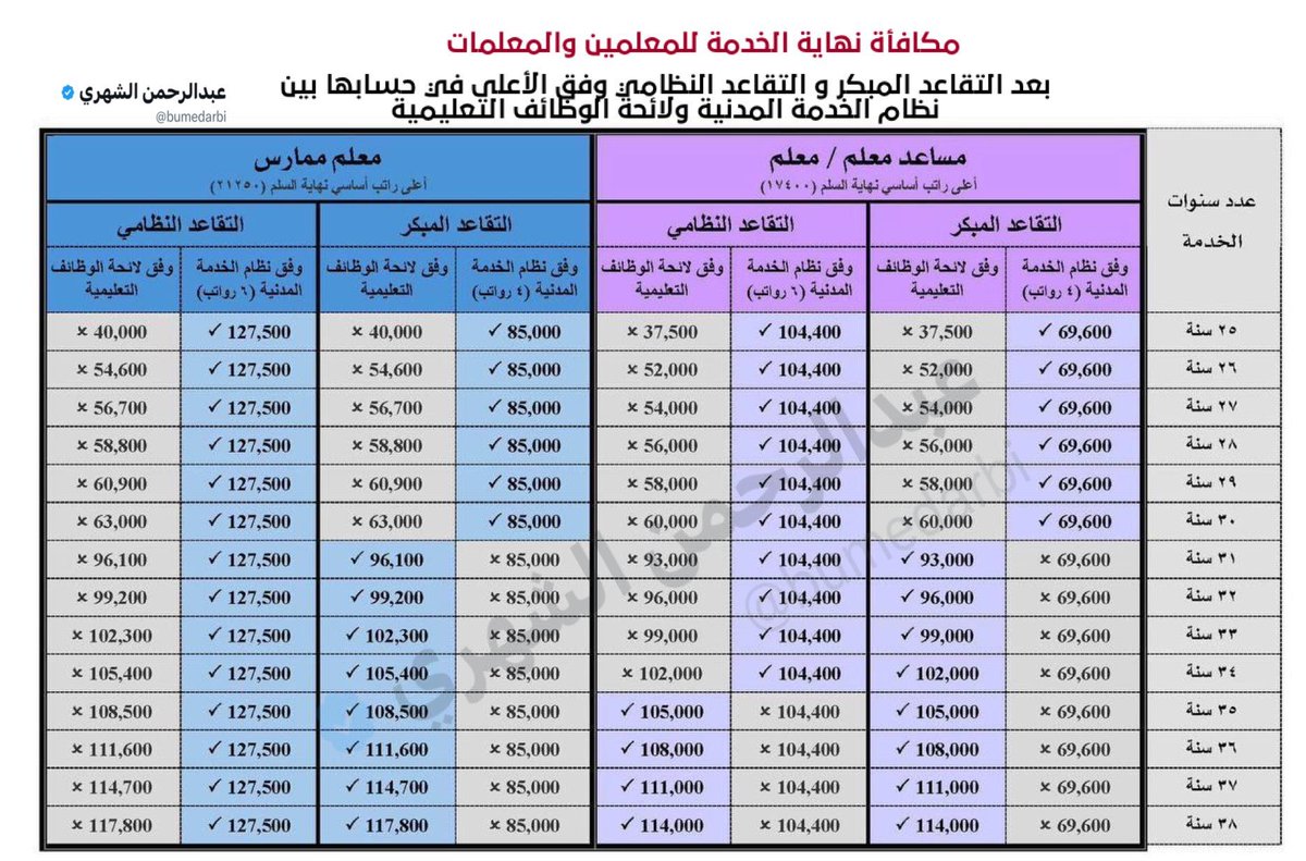 الميدان التعليمي tweet media