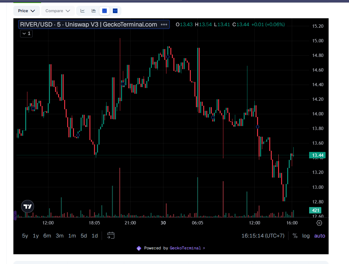 nonaktif tweet media