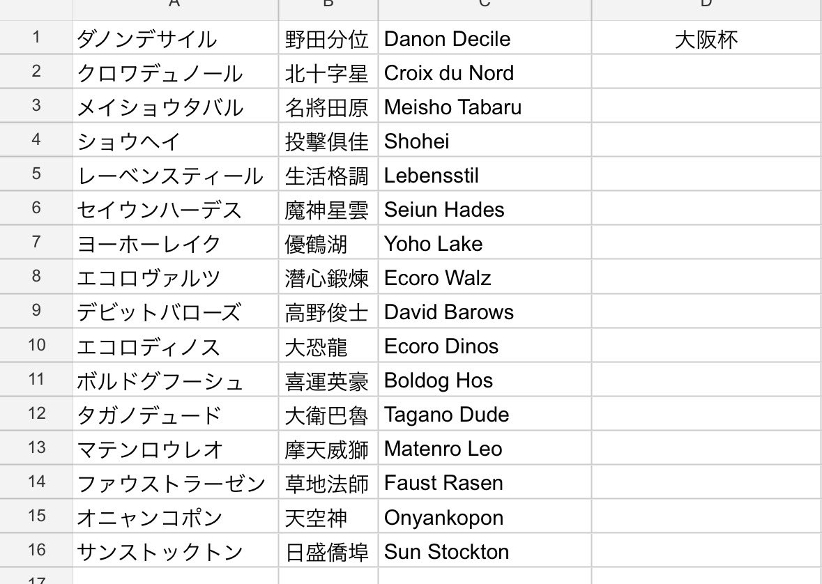漢字馬名紹介 tweet media