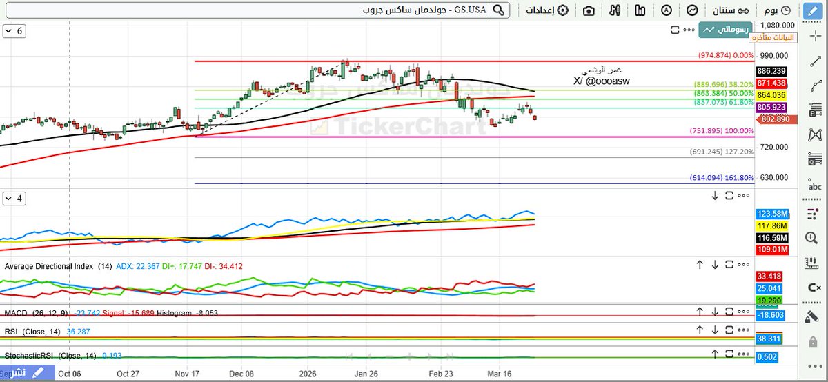 عمر الوشمي 📊⚖️ tweet media
