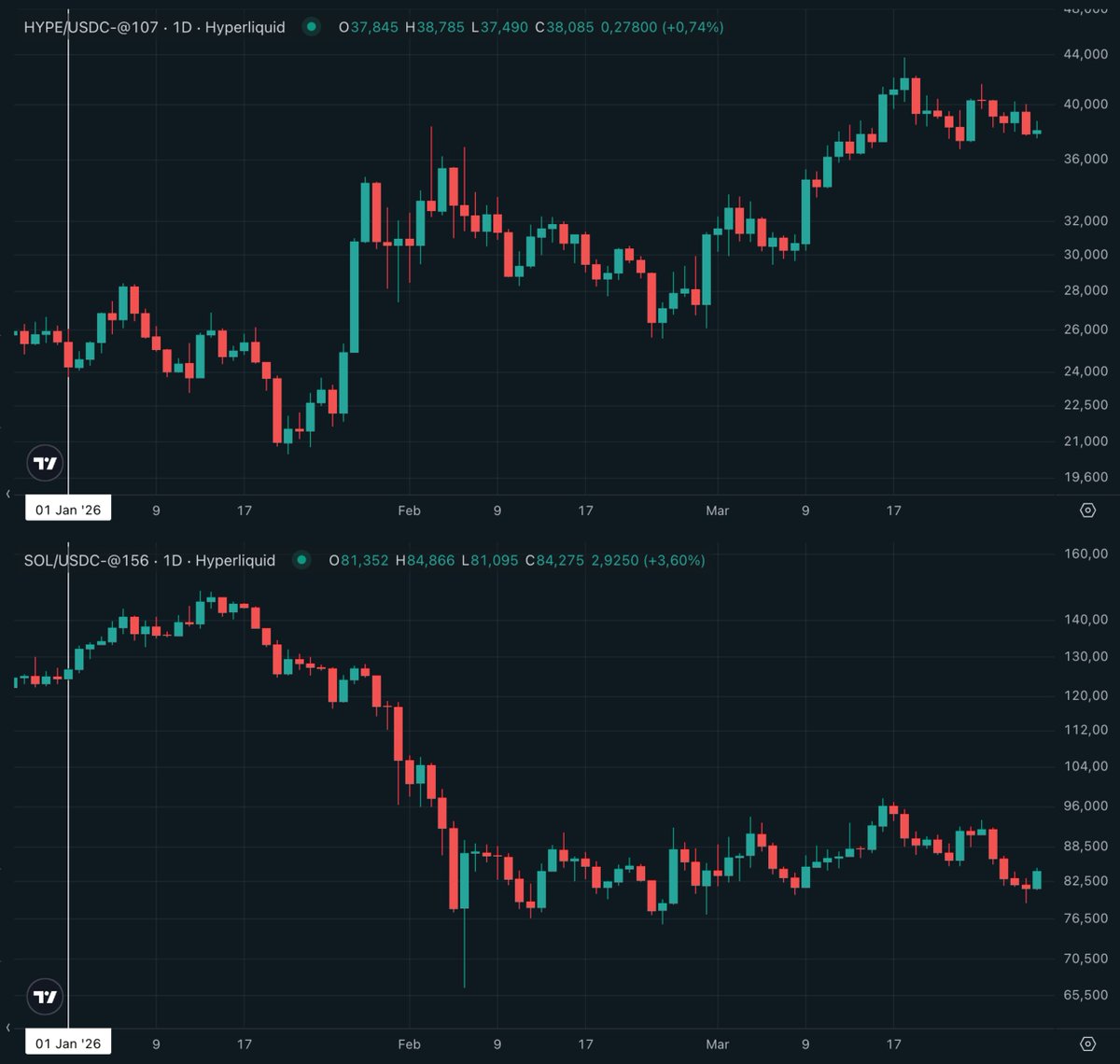 HYPEconomist | Theo Arc tweet media