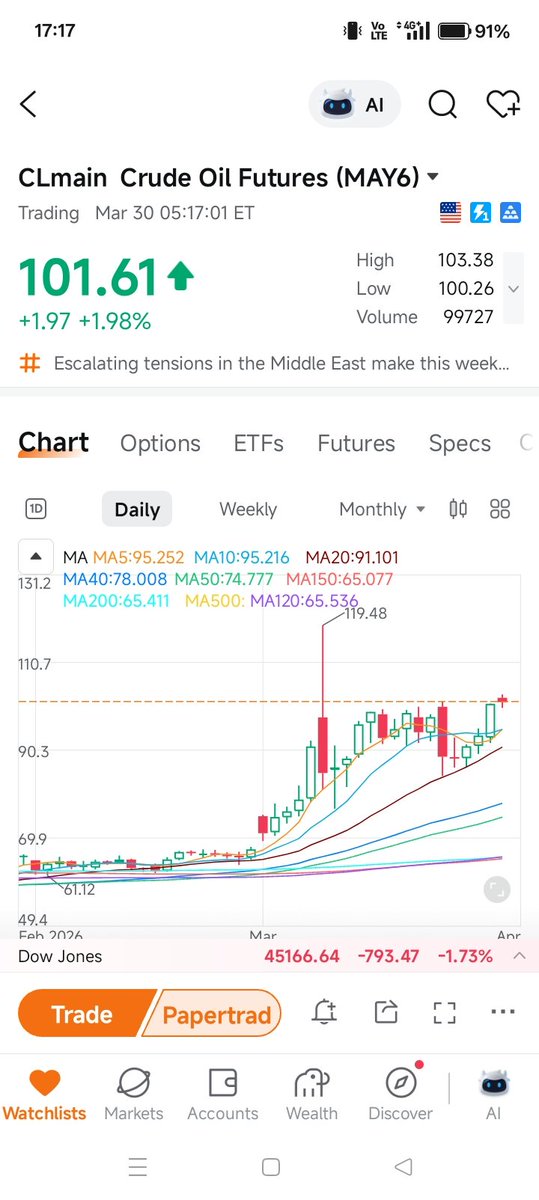 SnailTrade7's tweet photo. Oil is my first indicator! Haven't settled down. More to go. US war targeting oil/gas/fertilizer. Bypass news is high risk. 

Meanwhile, you can buy the first tranche if you have free cash to accumulate some stocks. https://t.co/ZPIdHN7UbE