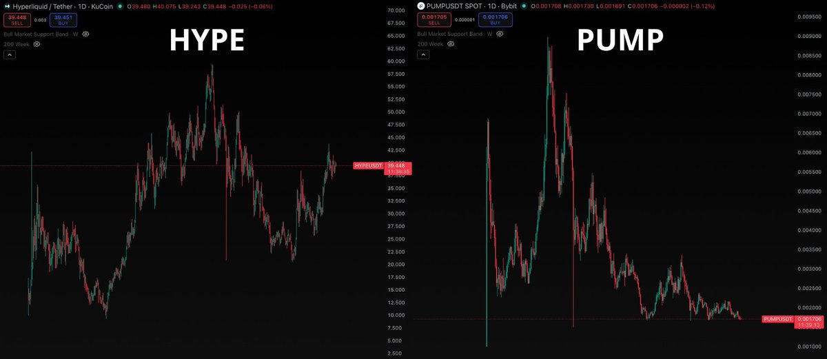 Crypto Emprende (Tomás) tweet media