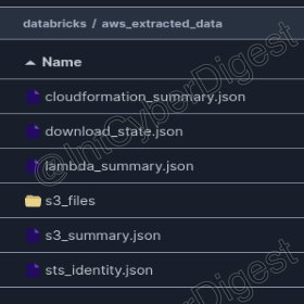 International Cyber Digest tweet media