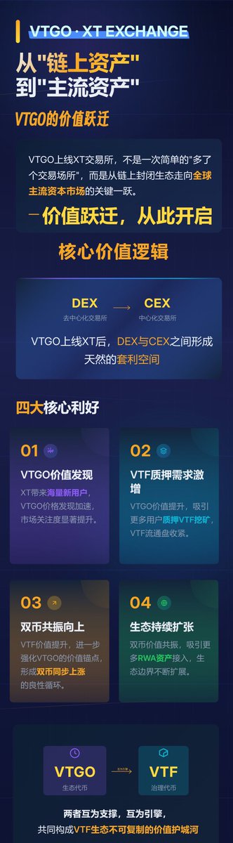 VTGO和 VTF 充电币 tweet media