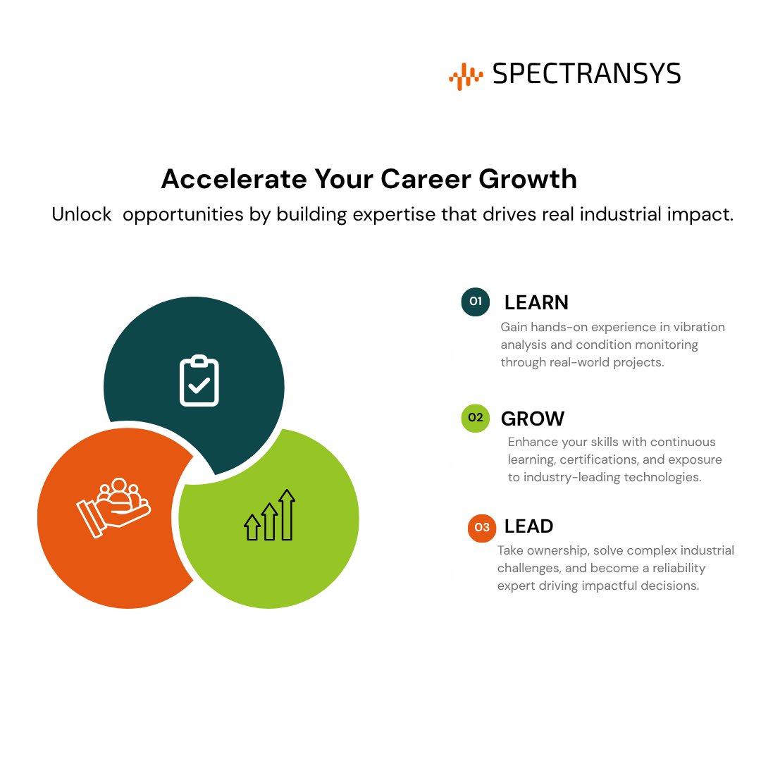 spectransys's tweet image. "𝗧𝗮𝗸𝗲 𝗖𝗵𝗮𝗿𝗴𝗲 𝗼𝗳 𝗬𝗼𝘂𝗿 𝗖𝗮𝗿𝗲𝗲𝗿 "
 Learn, grow, and lead in the world of industrial reliability.
 #ExpertiseMatters #Spectransys"