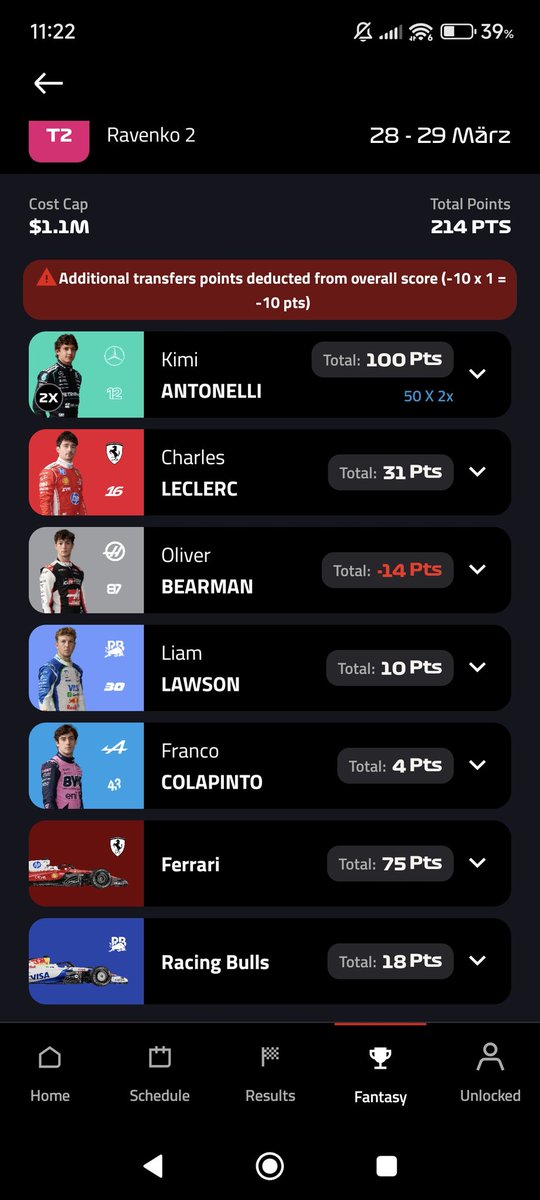 RavenkoYT's tweet photo. 3rd weekend in a row with a driver that had a DNF in all 3 teams :) As expected LL was amazing but unfortunately I couldn't play it bc I had Bor. In the end it was the right decision because I atleast have the budget to play 2A constructor for the Sprint. (T2 only with Fer+McL) https://t.co/DC5140FFw3