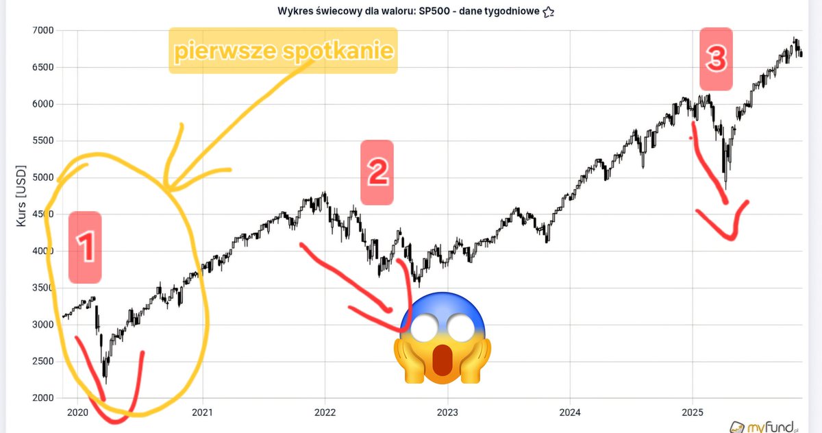 Dividend$hunter$ tweet media
