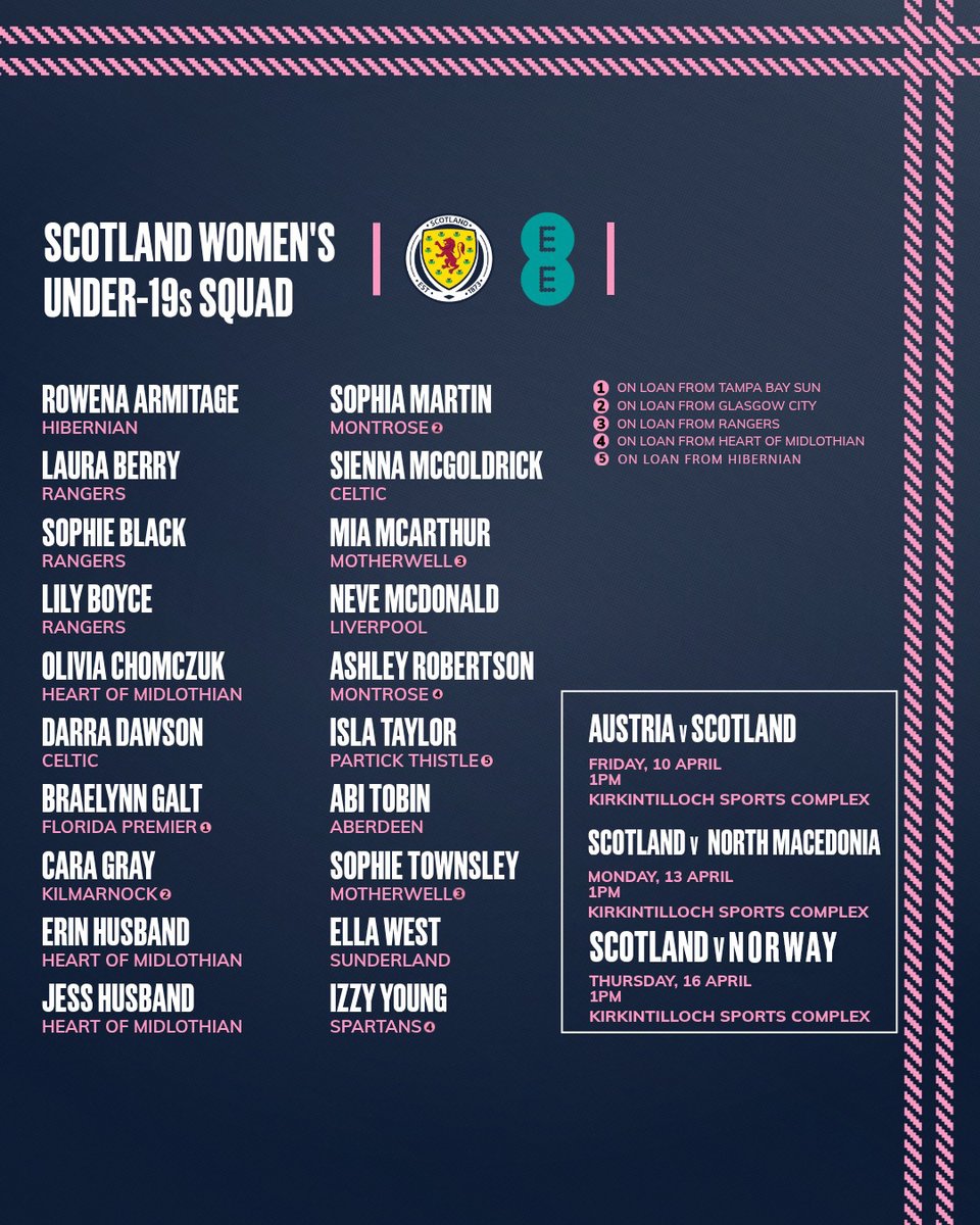 Scotland National Team tweet media