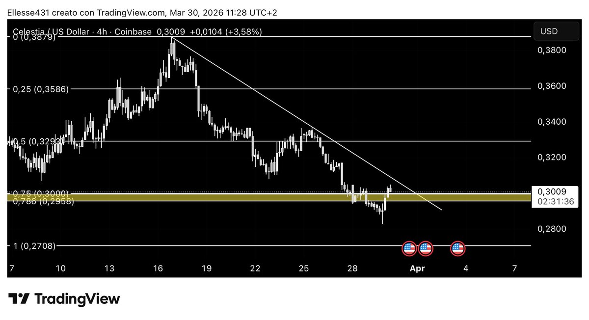 Leo 🦁 tweet media
