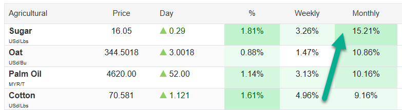 Keith McCullough tweet media