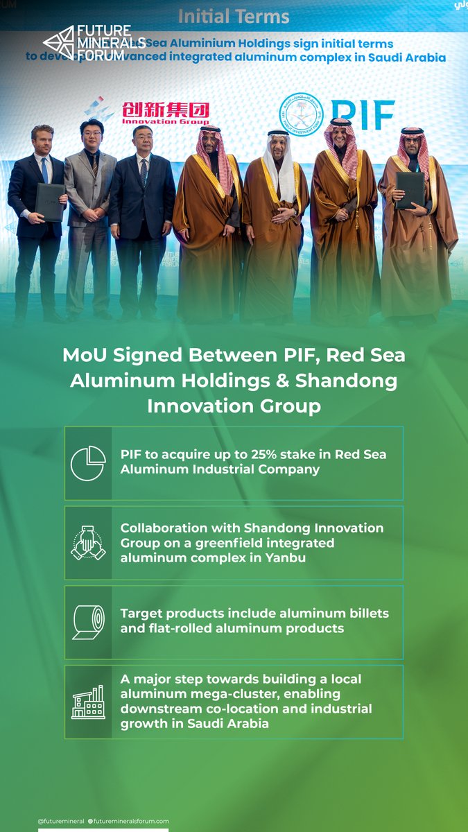 مستقبل المعادن | FUTURE MINERALS tweet media