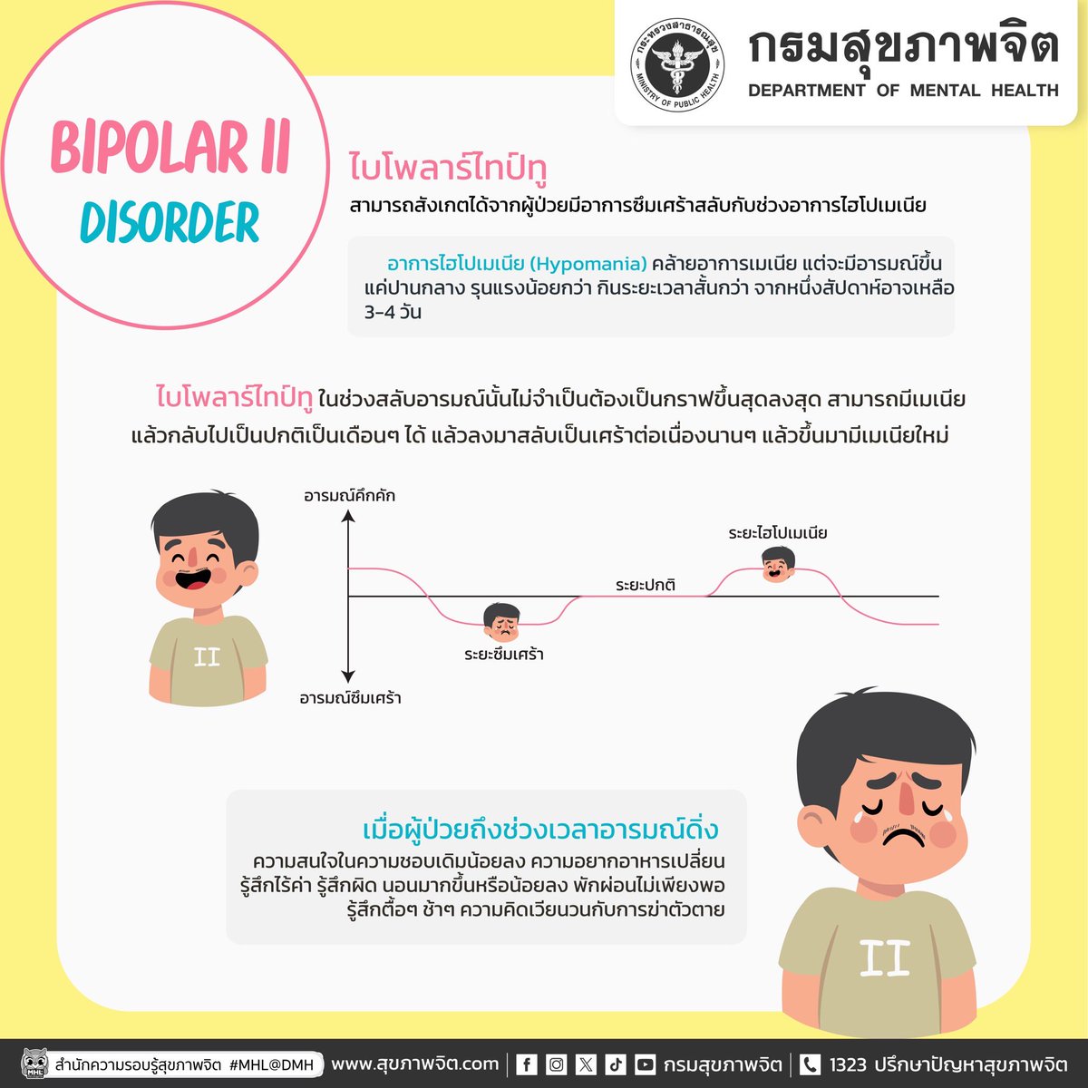 กรมสุขภาพจิต tweet media