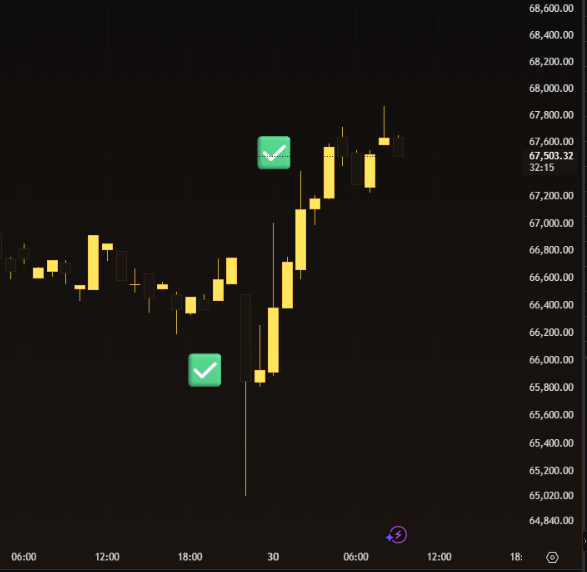 CryptoReviewing tweet media