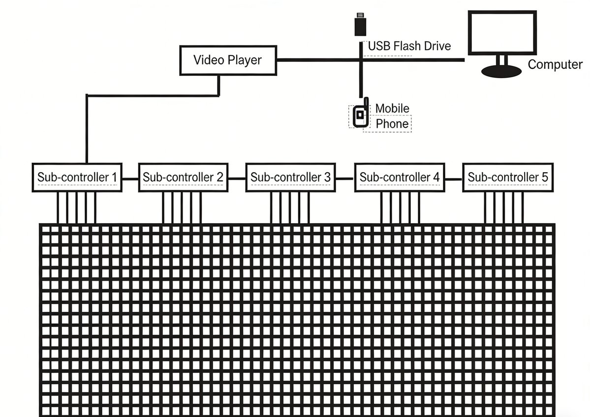 zhouguangz88262's tweet image. Transparent LED tech for buildings 🧠
Mobile control • IP68 • saves 50% power
From $150/m².

📩 Contact us: promotion@fayyou.com
🌐 Website:  hyprledtech.com

#zhouguangled #hyprled #transparentled #buildingledscreen #ledscreen