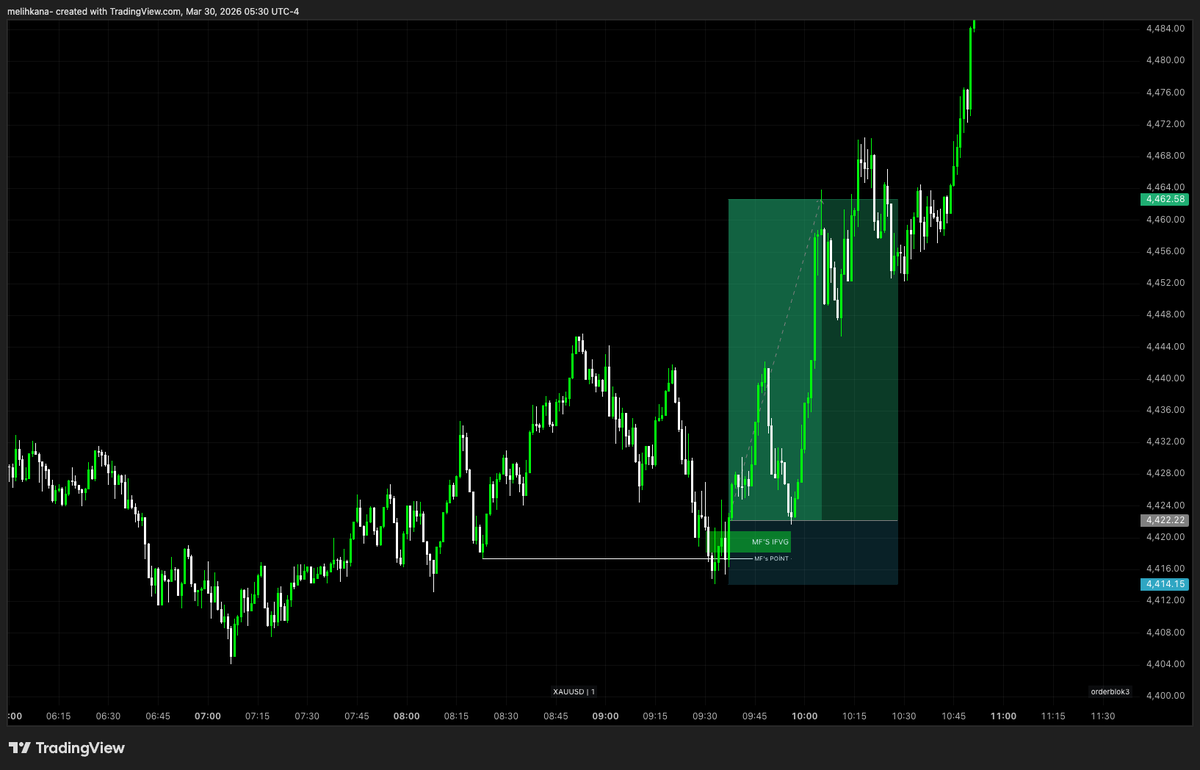 orderBLOK3 | Melih KANA tweet media