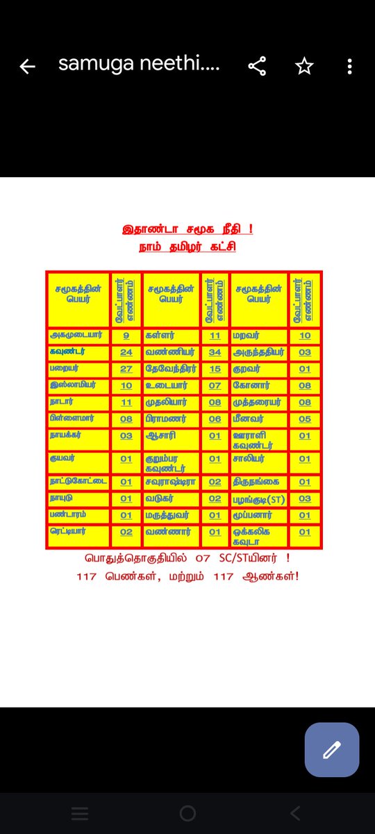 மரபிலி_சங்கி GMO_Sangi tweet media